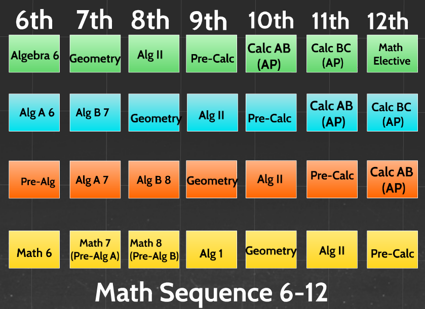 12 grade sheet of Sequence Middle 12 School 6 Curriculum Math  Grades  Schmucker